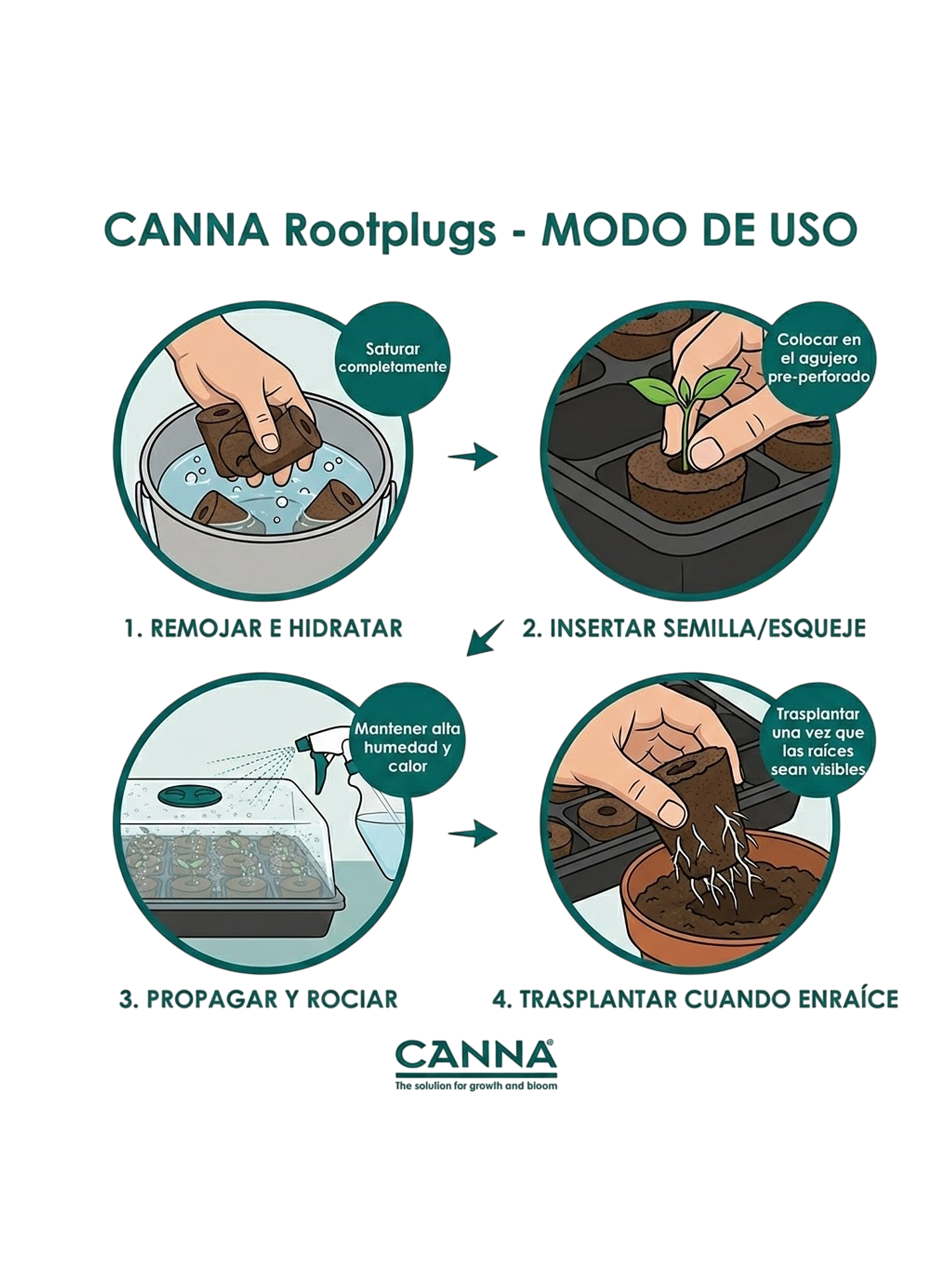 ROOT PLUG COCO/TURBA 77U - CANNA 7