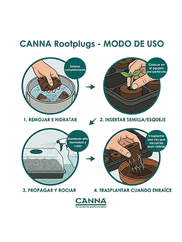 ROOT PLUG COCO/TURBA 77U - CANNA 7