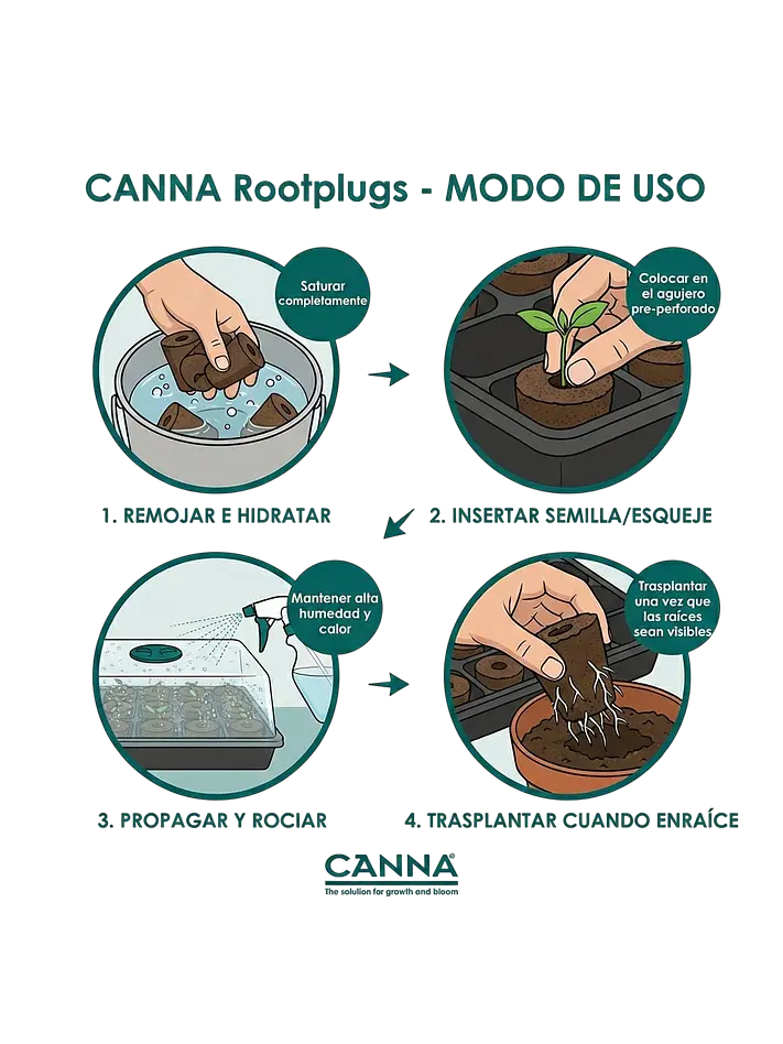 ROOT PLUG COCO/TURBA 77U - CANNA 7