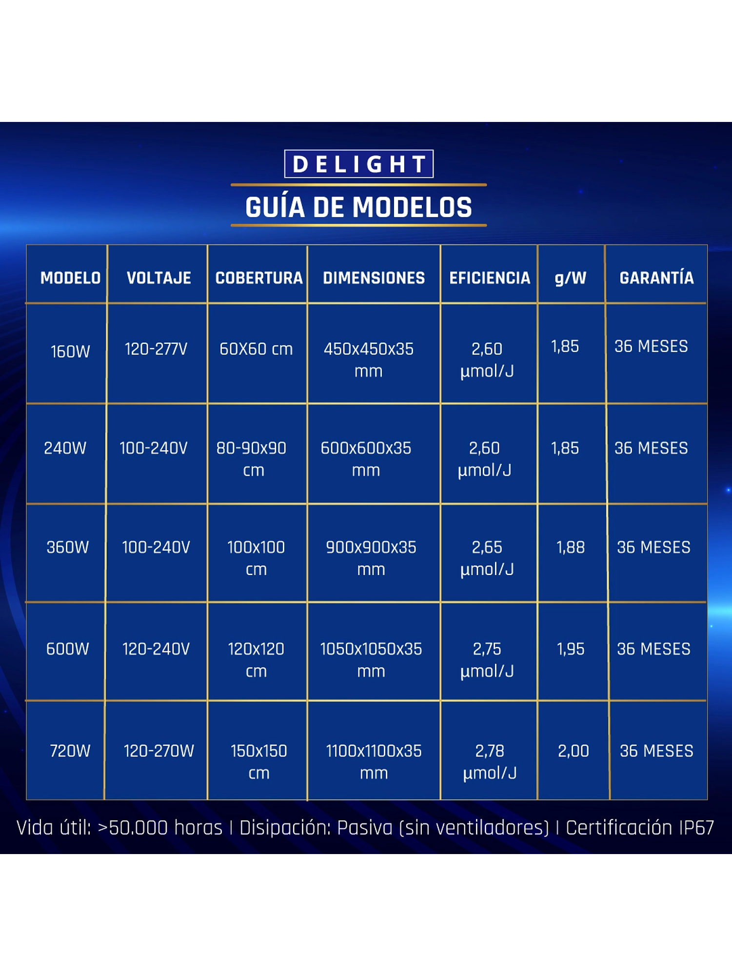 New Quantum Lite (160W/240W/360W/600W/720W) 17