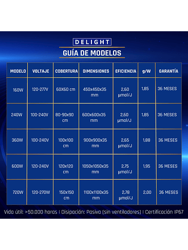 New Quantum Lite (160W/240W/360W/600W/720W) 19