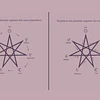 O planeta Regente do Ano: Como se determina?