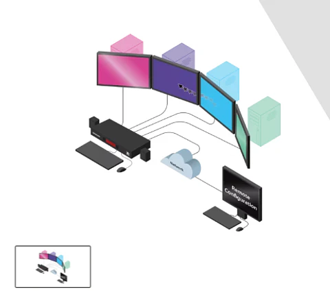KVM ADDER CCS-PRO4