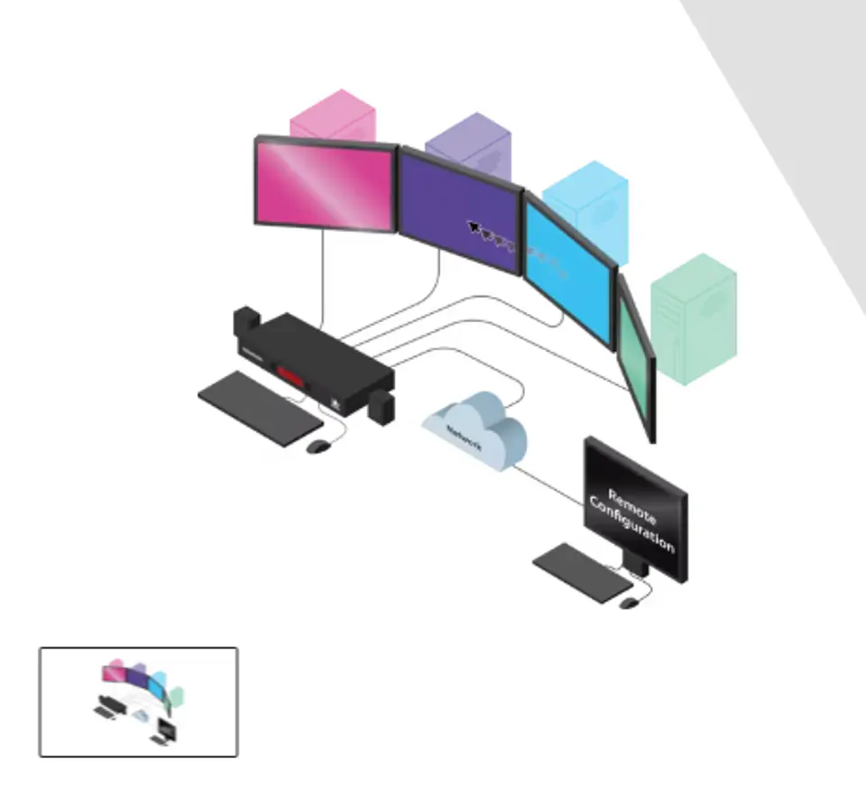 KVM ADDER CCS-PRO4 1