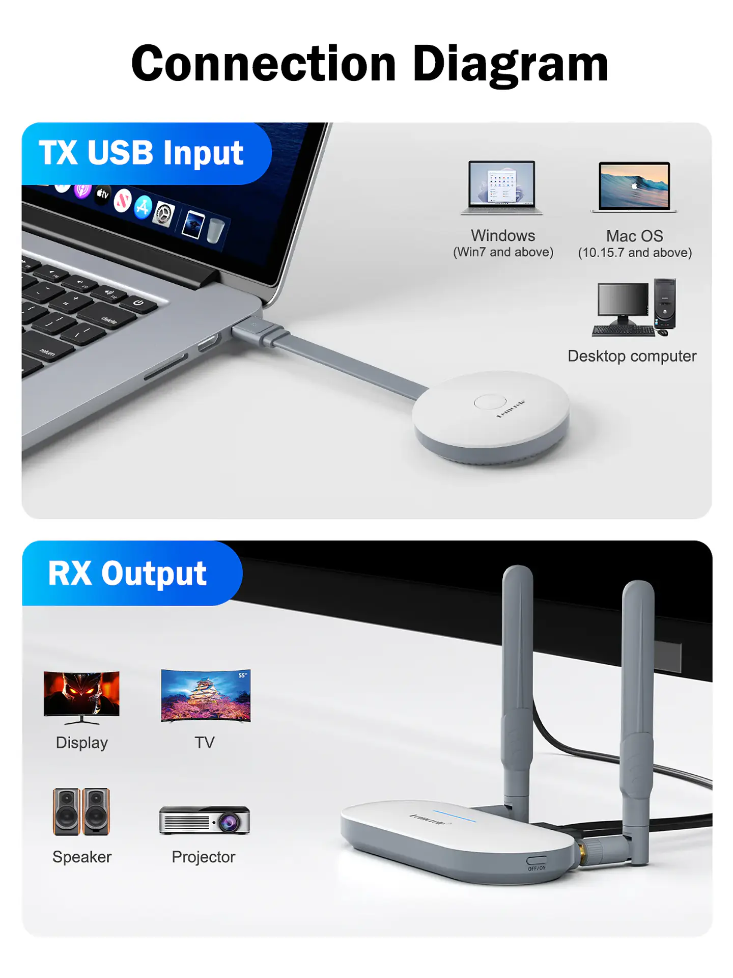 Lemorele G60 Transmisor Inalámbrico de Video Full HD 1080P  50 metros Desde Puerto USB a HDMI o VGA 3