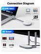 Lemorele G60 Transmisor Inalámbrico de Video Full HD 1080P  50 metros Desde Puerto USB a HDMI o VGA - Miniatura 3