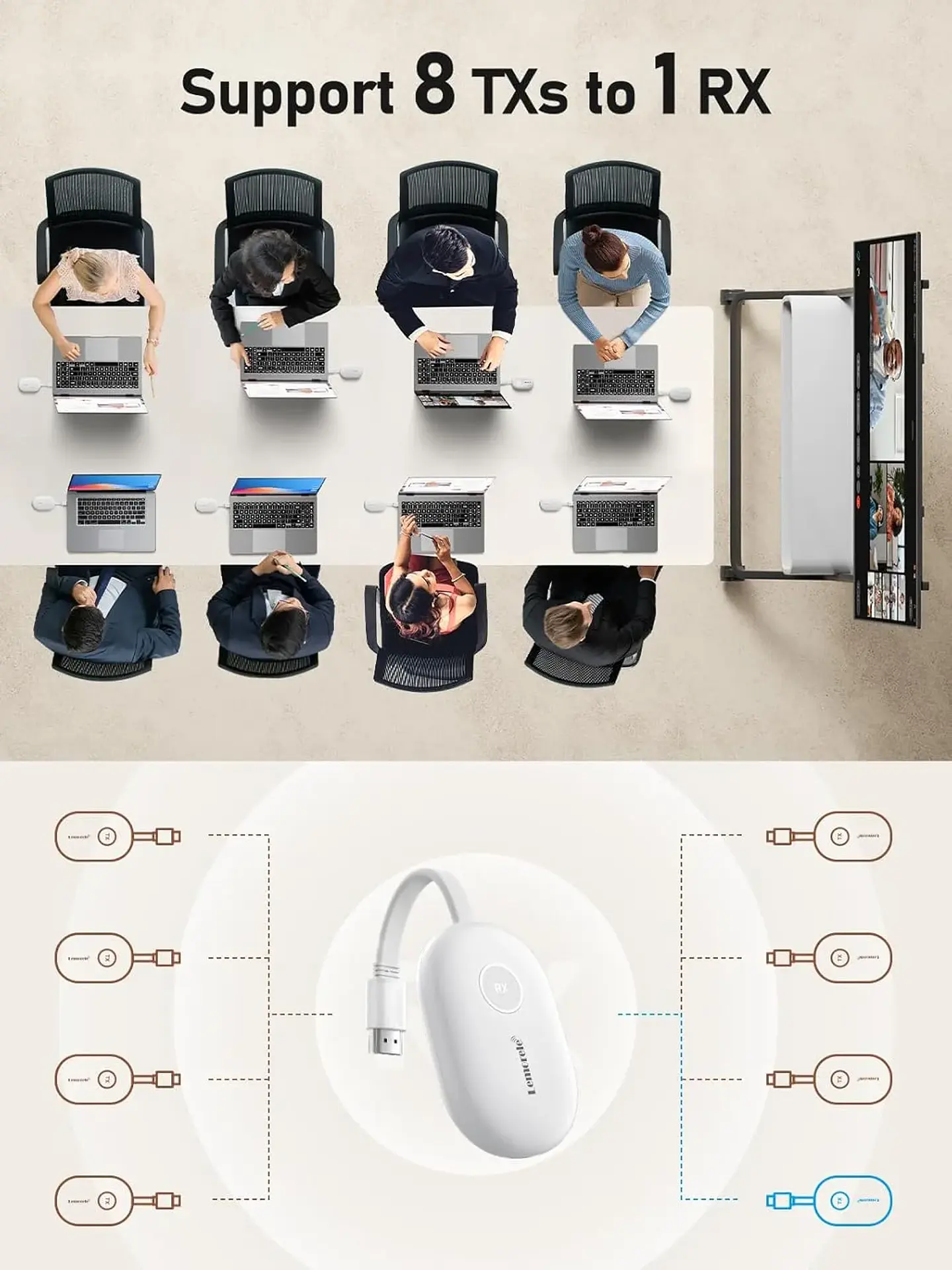 Lemorele G500: Transmisión Inalámbrica Profesional para Reuniones Sin Cables y con Máxima Claridad 3
