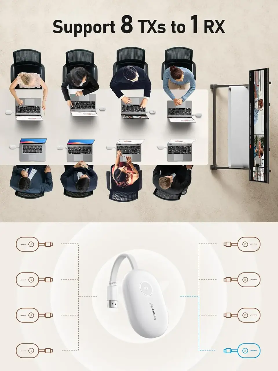 Lemorele G500: Transmisión Inalámbrica Profesional para Reuniones Sin Cables y con Máxima Claridad 3