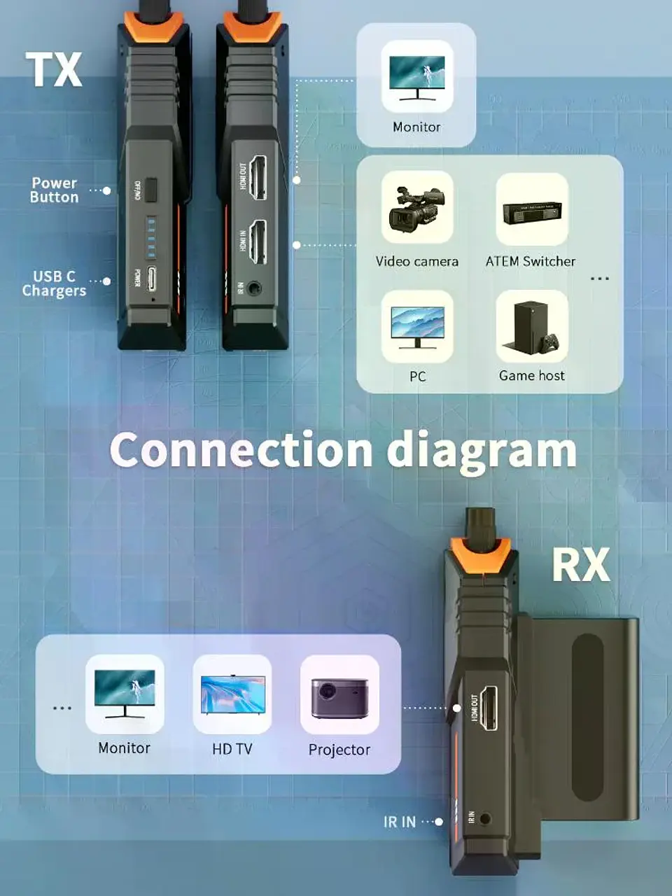 Lemorele R100 Kit Receptor y Transmisor Video Inalámbrico 200 Metros 7