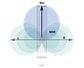 Zoom SSH-6e Shotgun Estéreo Para la H6essential - Miniatura 5