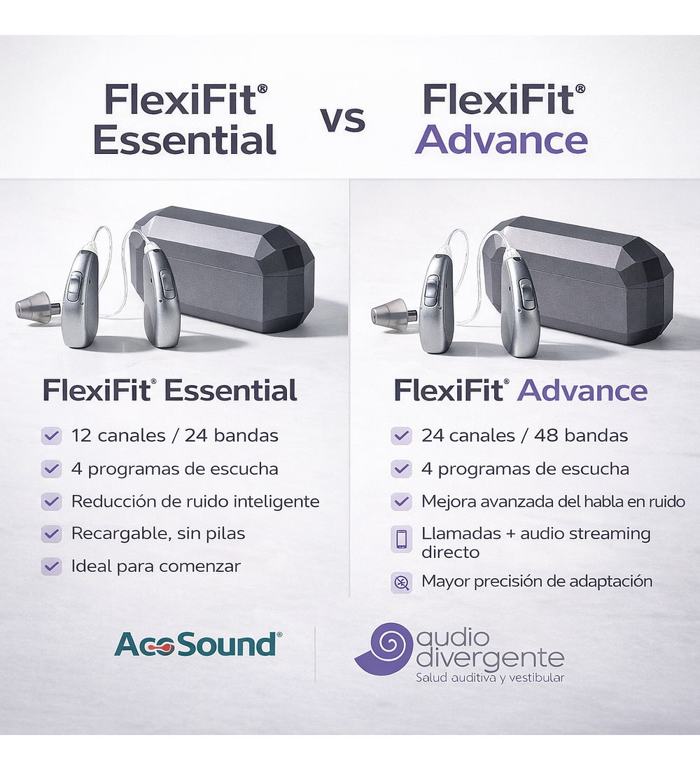 Acosound FlexiFit® Essential TW2 Recargable