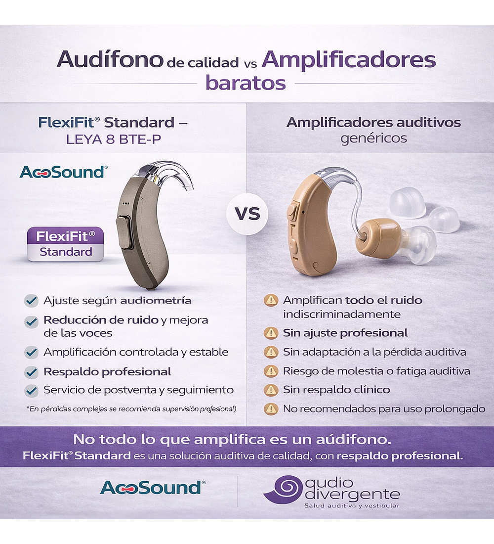 Acosound FlexiFit® Standar LEYA 8 BTE-P  