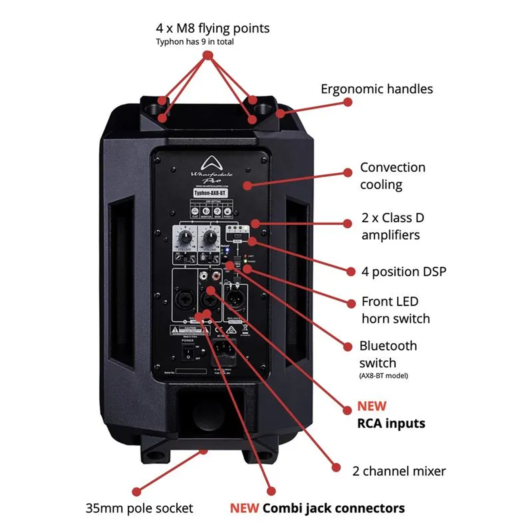 Caja acústica activa Wharfedale Typhon AX8-BT 2