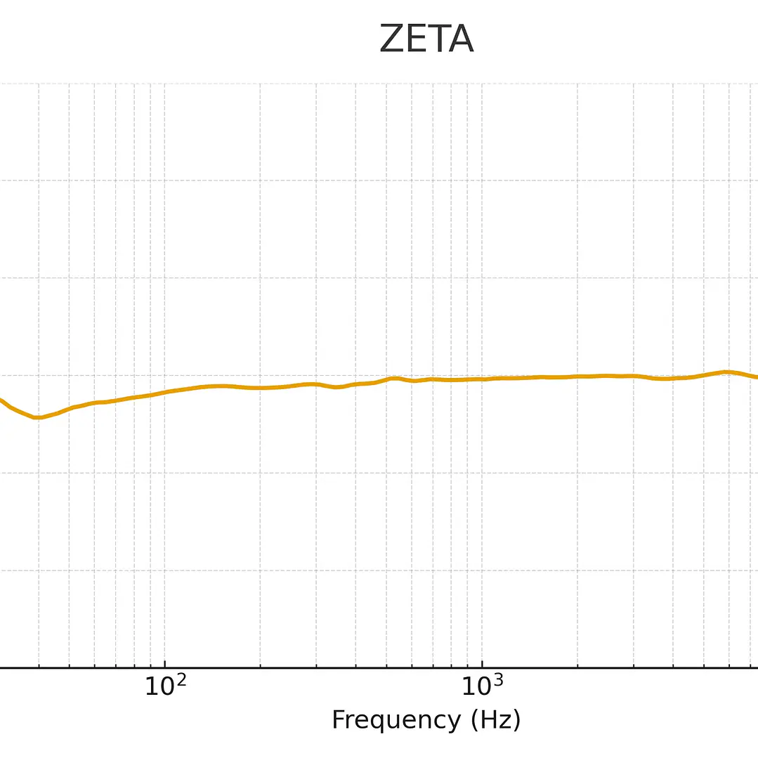 Sontronics ZETA - Micrófono de condensador JFET de alto rendimiento 8