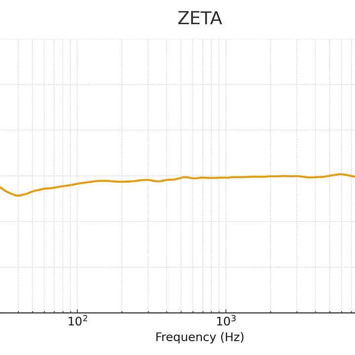 Sontronics ZETA - Micrófono de condensador JFET de alto rendimiento 8