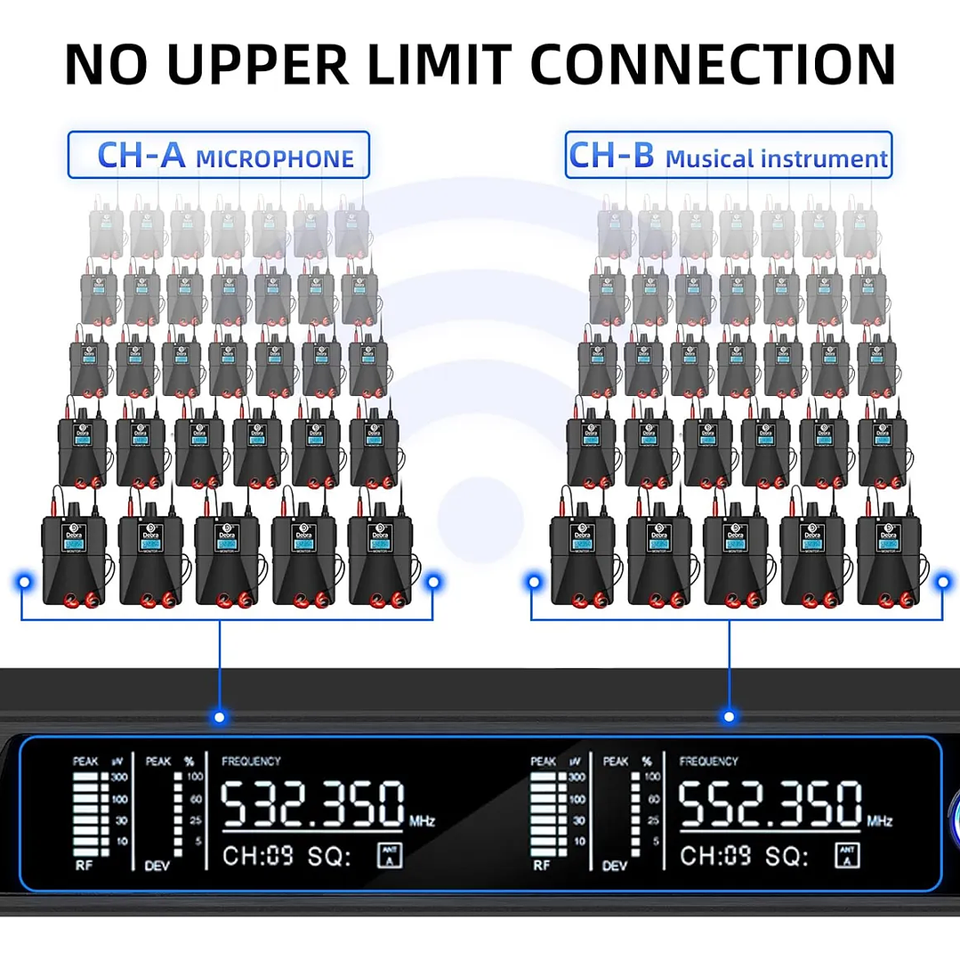 Debra ER202 Wireless In-Ear Monitor (4 receptores) 3