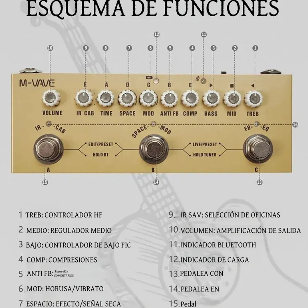 Pedal Multiefectos M-Vave Cube Baby AC para Guitarra Electroacústica – Pedalera de Efectos Recargable 3