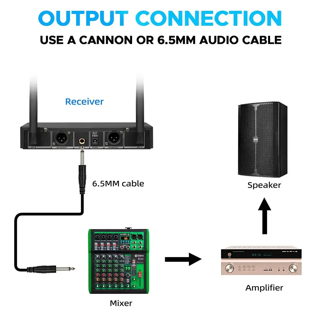 Micrófono Inalámbrico Dual Debra DU2002 UHF – 2 Headset (Micrófono de Cintillo) + 2 Micrófono de Solapa Profesional 3