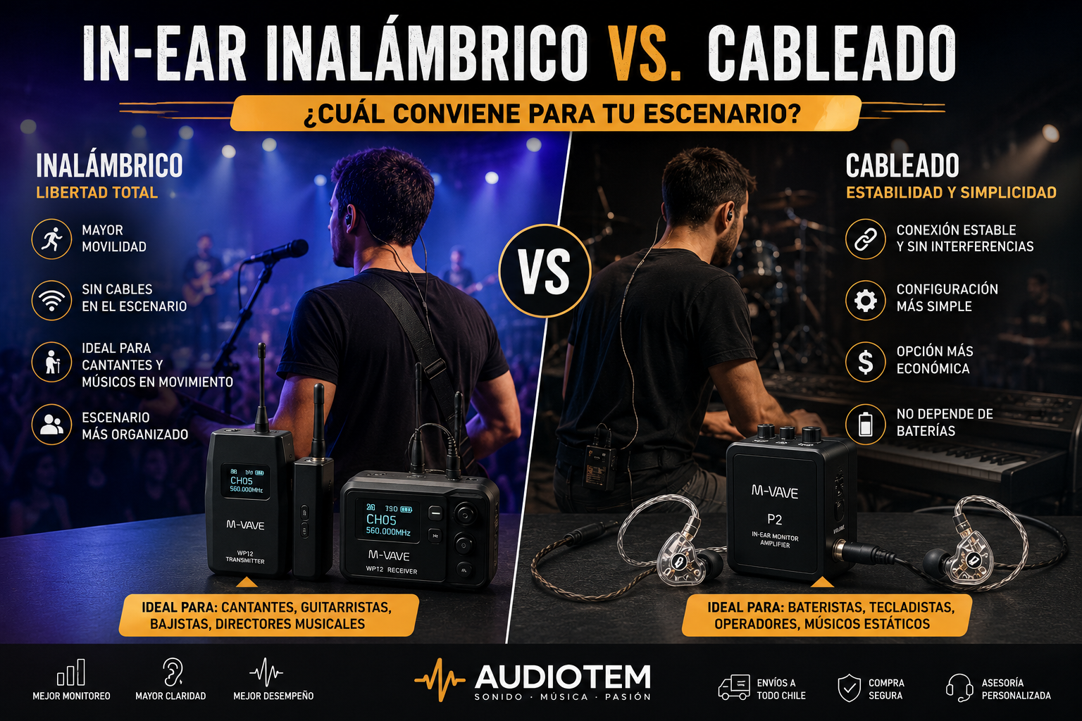 Monitor In-Ear Inalámbrico vs. Cableado: ¿Cuál Elegir?