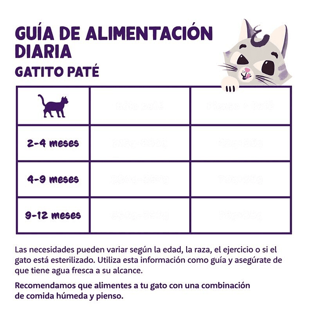 Edgard & Cooper Kitten Bacalao y Pollo Paté Tarrina 85 Gr para Gatos 4