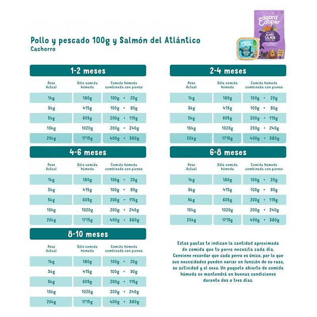 Edgar & Cooper Puppy Bio Pollo y Pescado Orgánico 100 Gr Tarrina para Perros 3