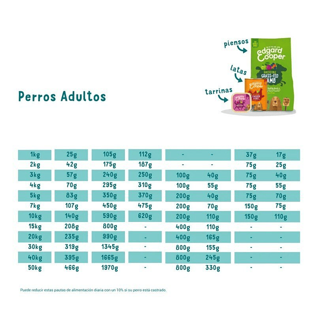 Edgar & Cooper Adult Bio Pescado Orgánico 100 Gr Tarrina para Perros 3