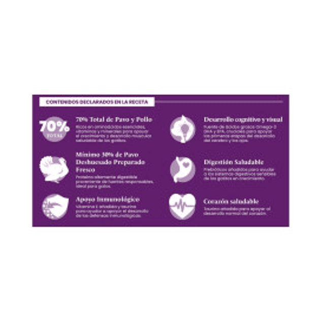 Instinto Pienso Natural Pavo y Pollo Kitten 4