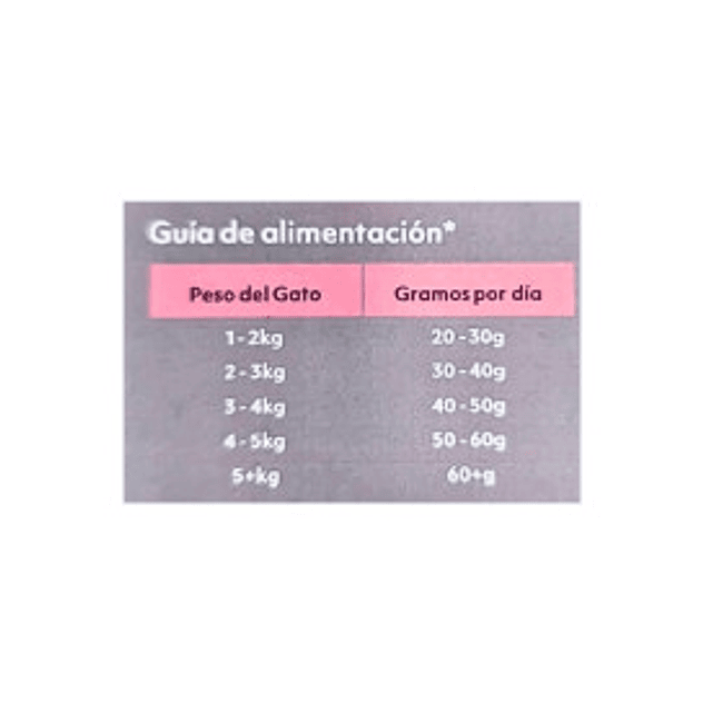 Instinto Pienso Natural Pescado Blanco y Salmón para Gato Esterilizado 8