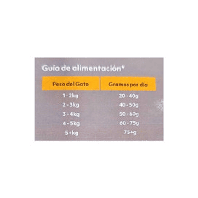 Instinto Pienso Natural Pavo y Pollo Gatos 5