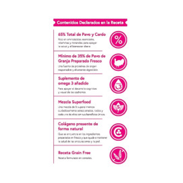 Pienso Natural Cachorro Instinto de Pavo y Cerdo 3