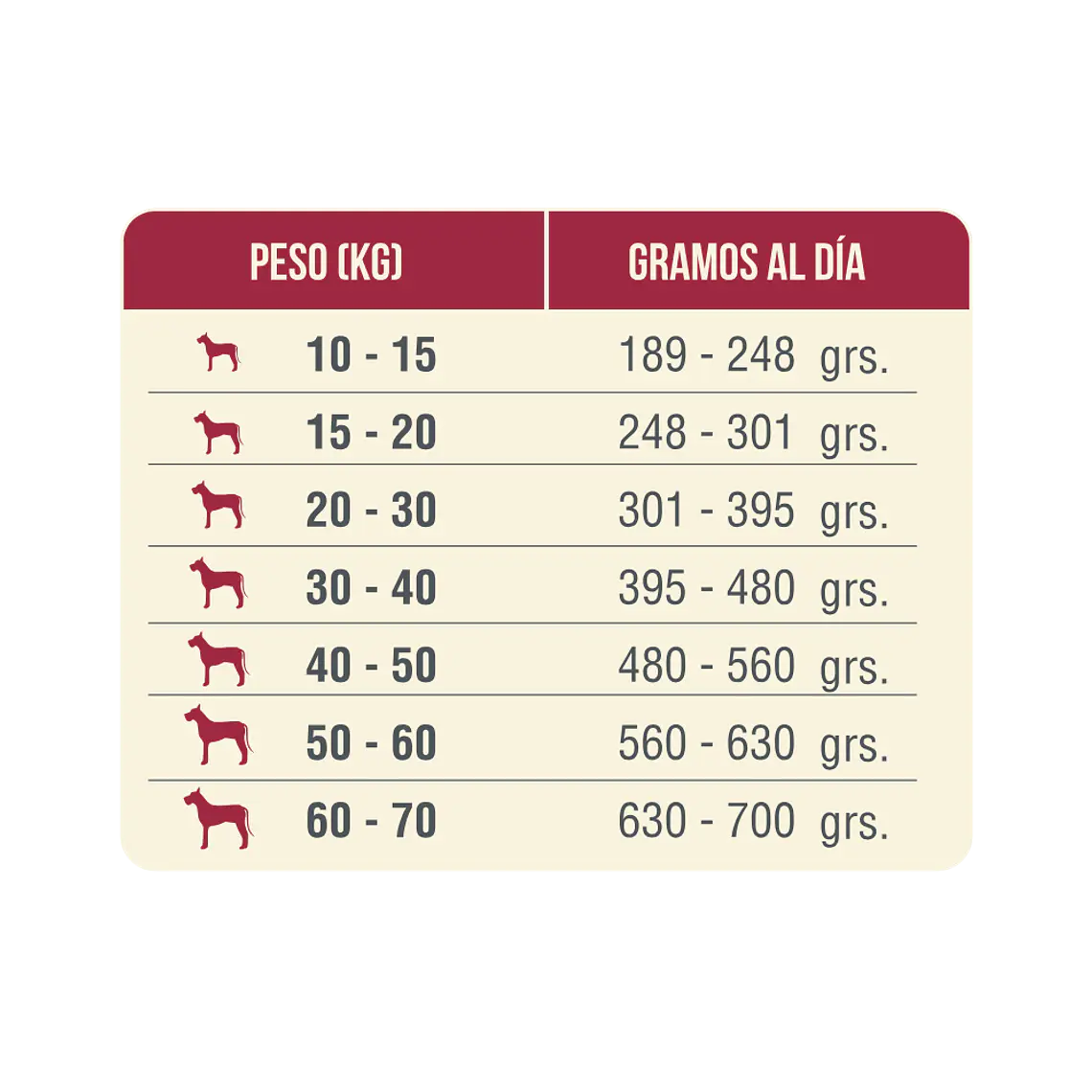 Alimento Nomade Perro Adulto Mediano Grande - 20kg 3