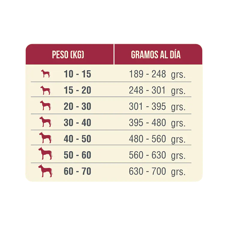Alimento Nomade Perro Adulto Mediano Grande - 20kg 3