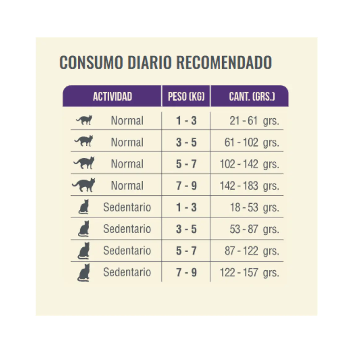 Alimento Nomade Gato Adulto - 10kg 4