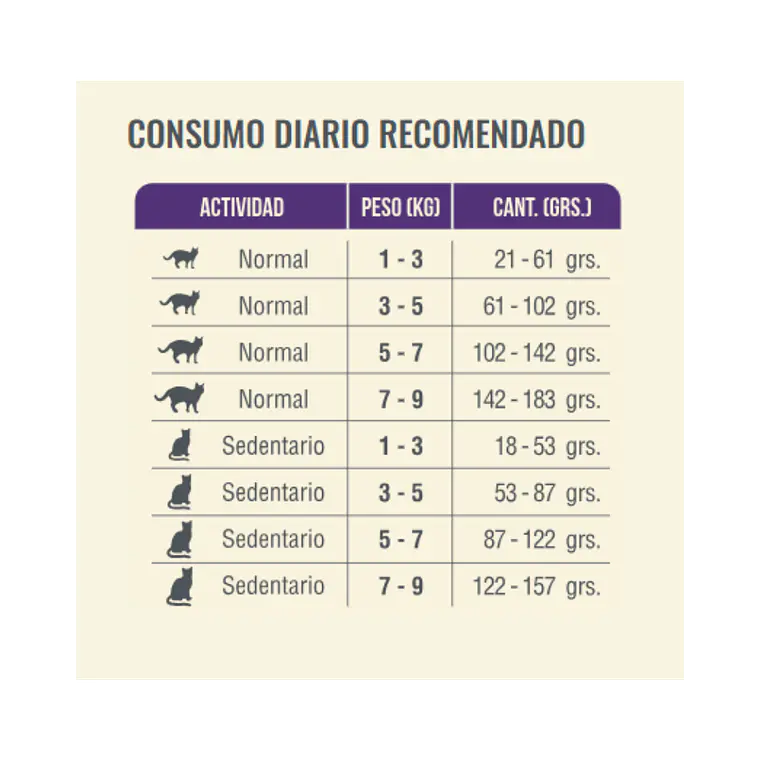 Alimento Nomade Gato Adulto - 10kg 4