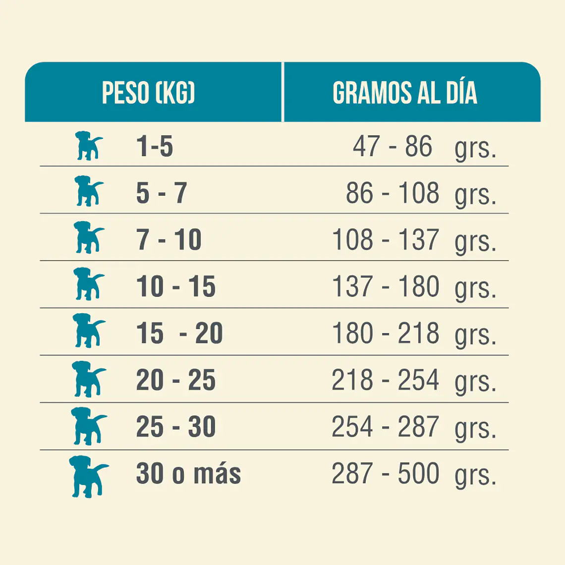 Alimento Nomade Perro Cachorro - 10kg 4