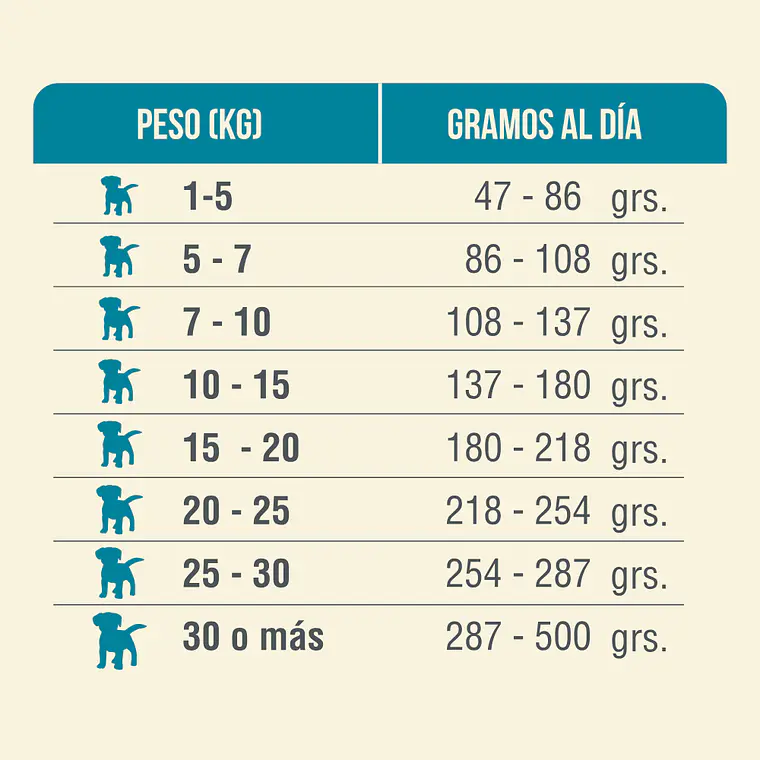Alimento Nomade Perro Cachorro - 10kg 4