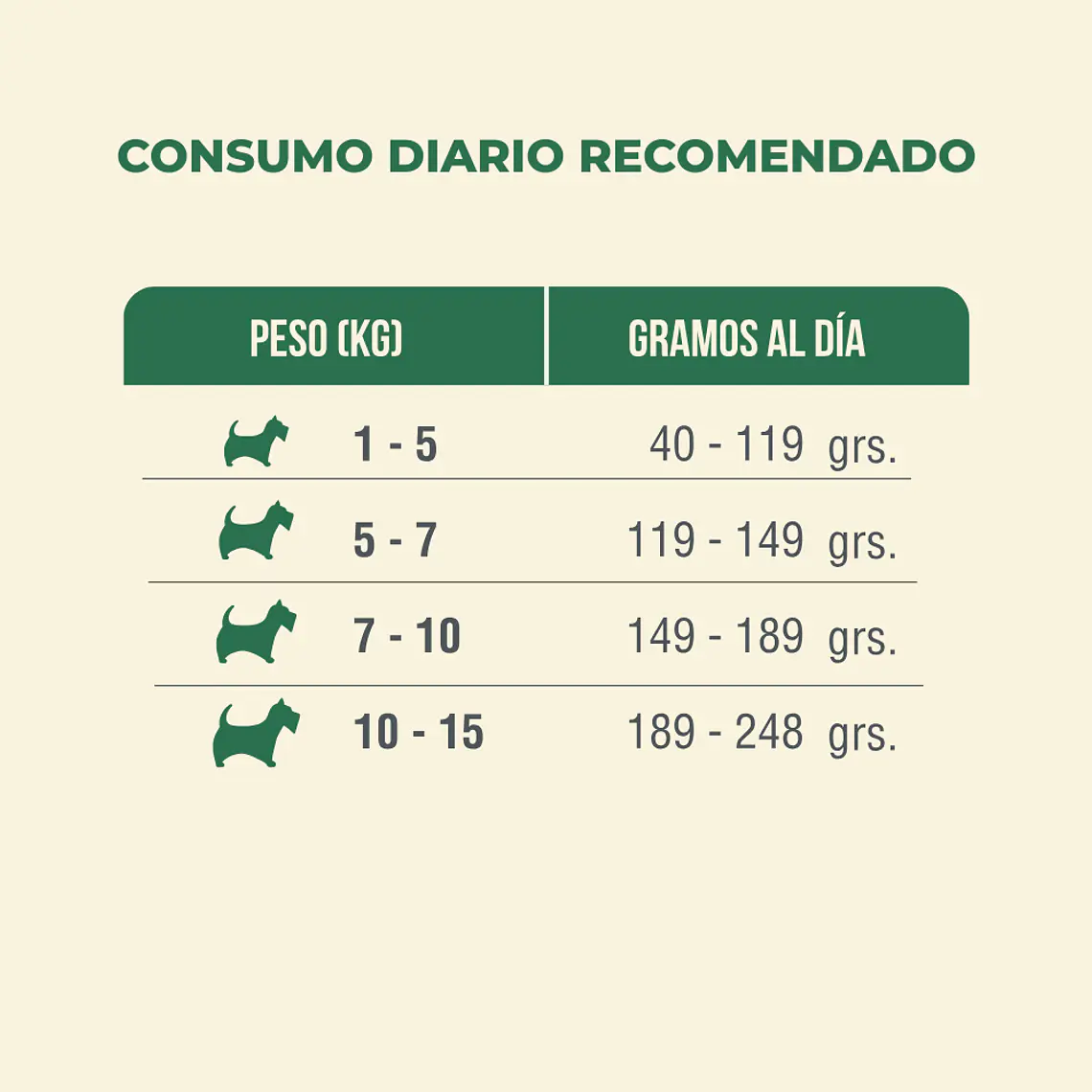 Alimento Nomade Perro Adulto Raza Pequeña - 10kg 3
