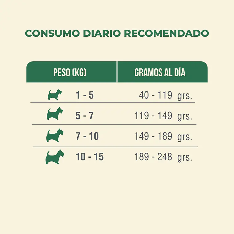 Alimento Nomade Perro Adulto Raza Pequeña - 10kg 3