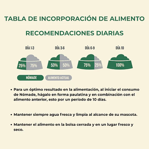 Alimento Nomade Perro Adulto Raza Pequeña - 10kg