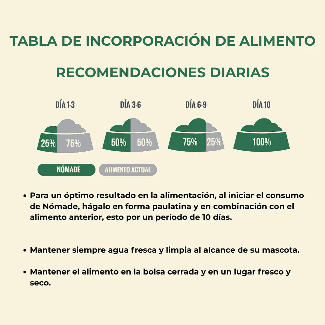 Alimento Nomade Perro Adulto Raza Pequeña - 10kg 2