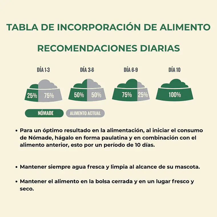 Alimento Nomade Perro Adulto Raza Pequeña - 10kg 2