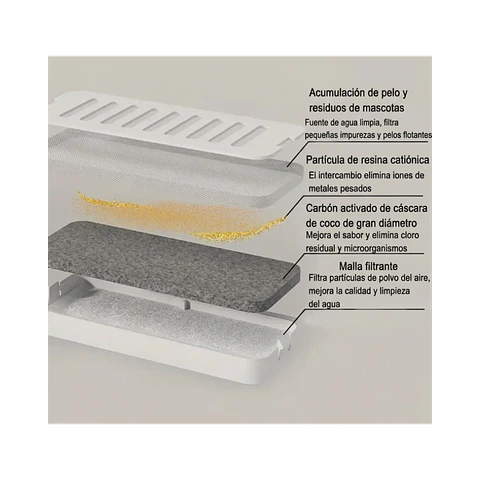 Filtro de Carbon para Fuentes de Agua Modelos MH075/MH076 - MH0756-1