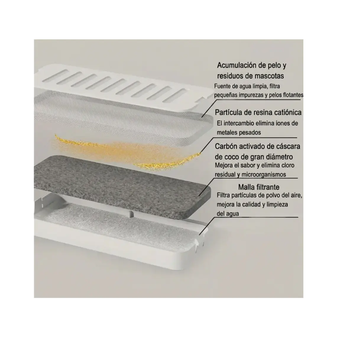 Filtro de Carbon para Fuentes de Agua Modelos MH075/MH076 - MH0756-1 2
