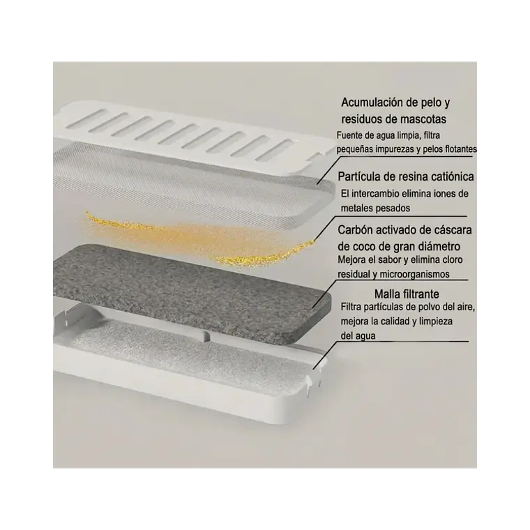 Filtro de Carbon para Fuentes de Agua Modelos MH075/MH076 - MH0756-1 2