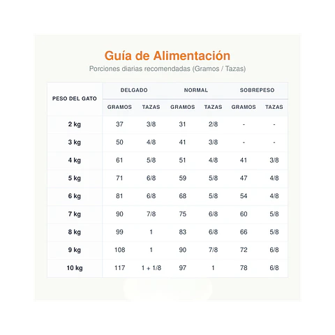 Alimento Royal Canin Hipoalergénico Felino - 1.5kg