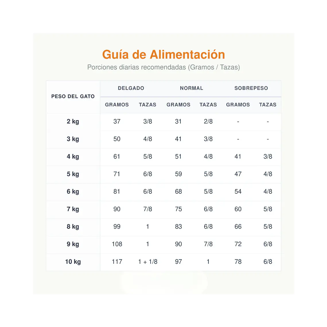Alimento Royal Canin Hipoalergénico Felino - 1.5kg 2