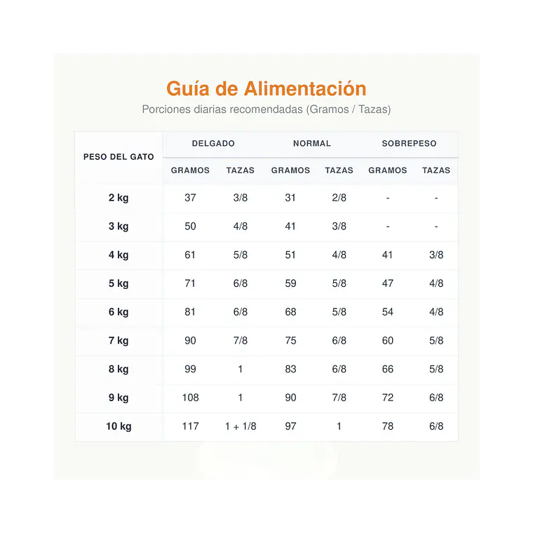 Alimento Royal Canin Hipoalergénico Felino - 1.5kg 2