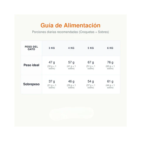 Alimento Royal Canin Gato Castrado (Sterilised) - 1.5kg
