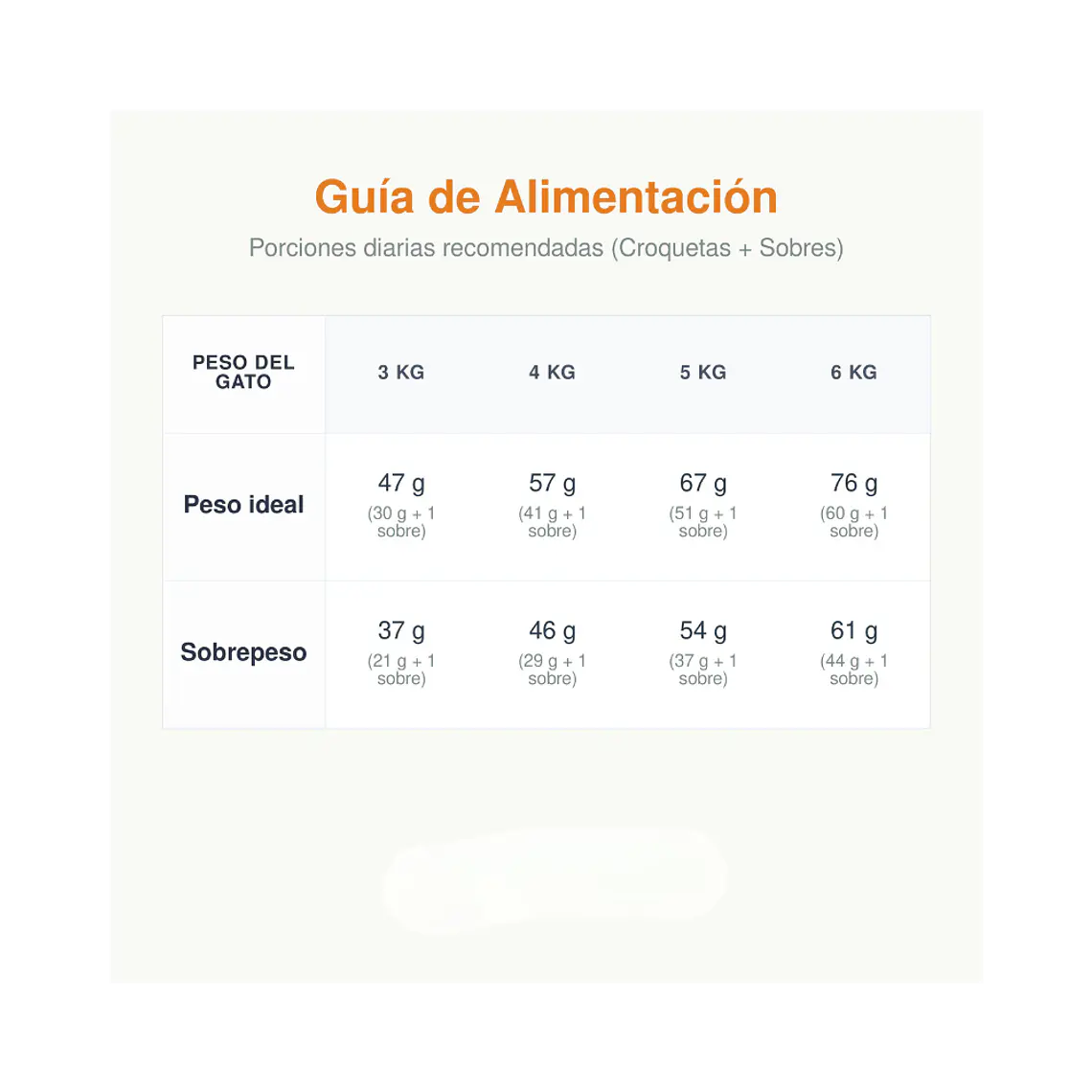 Alimento Royal Canin Gato Castrado (Sterilised) - 1.5kg 2