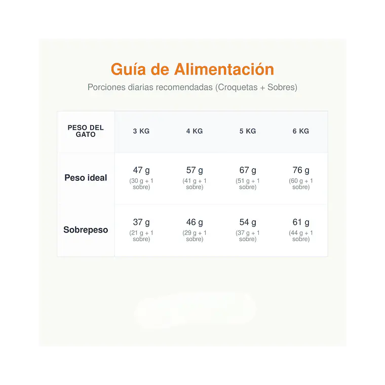 Alimento Royal Canin Gato Castrado (Sterilised) - 1.5kg 2